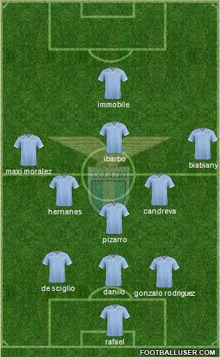 S.S. Lazio Formation 2014