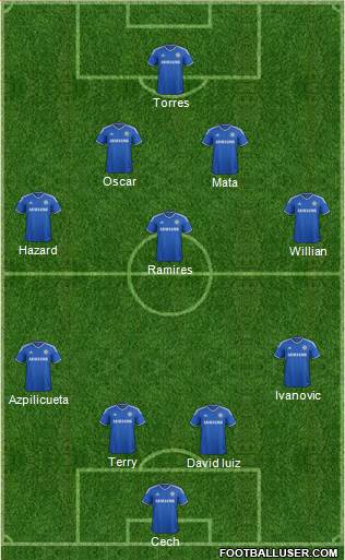 Chelsea Formation 2014