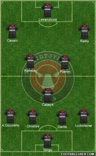 Football Club Midtjylland 1999 Formation 2014