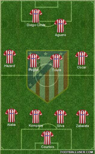 C. Atlético Madrid S.A.D. Formation 2014