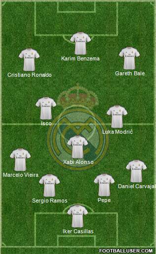 Real Madrid C.F. Formation 2014
