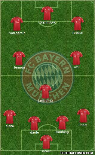 FC Bayern München Formation 2014