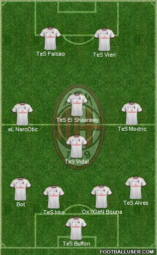 A.C. Milan Formation 2014
