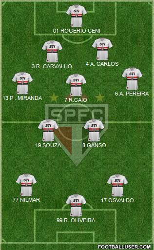 São Paulo FC Formation 2014
