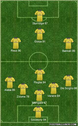 Arsenal Formation 2014