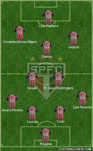 São Paulo FC Formation 2014
