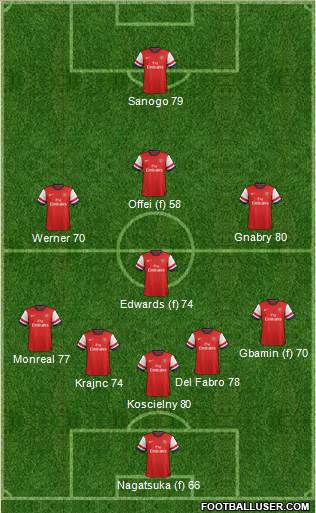 Arsenal Formation 2014