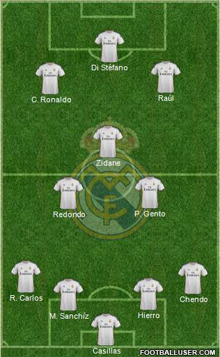Real Madrid C.F. Formation 2014