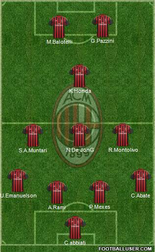 A.C. Milan Formation 2014