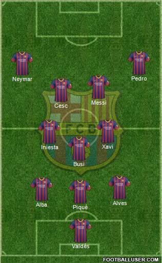 F.C. Barcelona Formation 2014