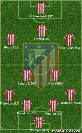 C. Atlético Madrid S.A.D. Formation 2014