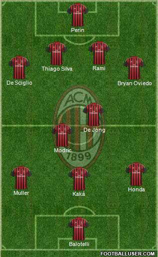 A.C. Milan Formation 2014