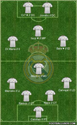 Real Madrid C.F. Formation 2014