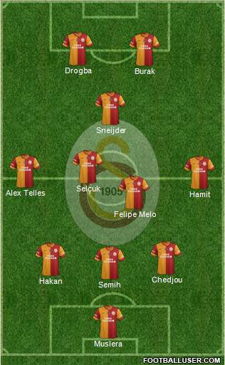 Galatasaray SK Formation 2014