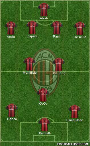 A.C. Milan Formation 2014