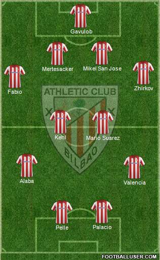 Athletic Club Formation 2014