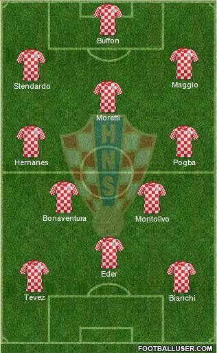 Croatia Formation 2014