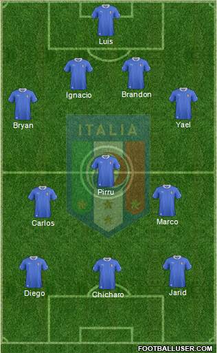 Italy Formation 2014