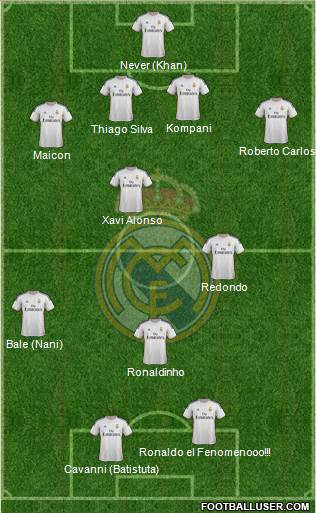 R. Madrid Castilla Formation 2014
