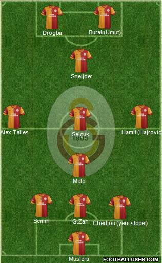 Galatasaray SK Formation 2014