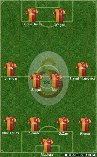 Galatasaray SK Formation 2014