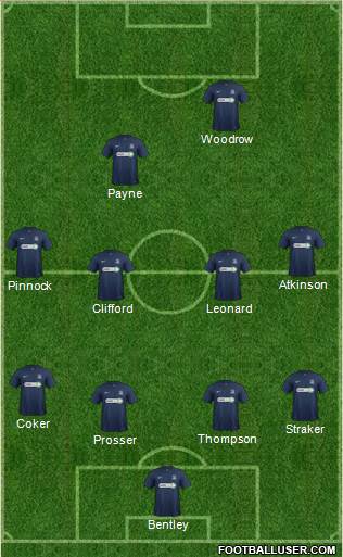 Southend United Formation 2014