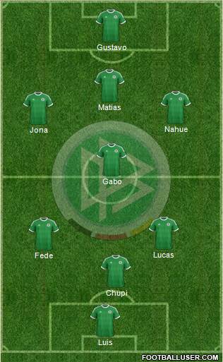 Germany Formation 2014