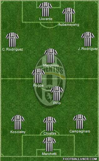 Juventus Formation 2014