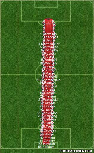 Arsenal Formation 2014