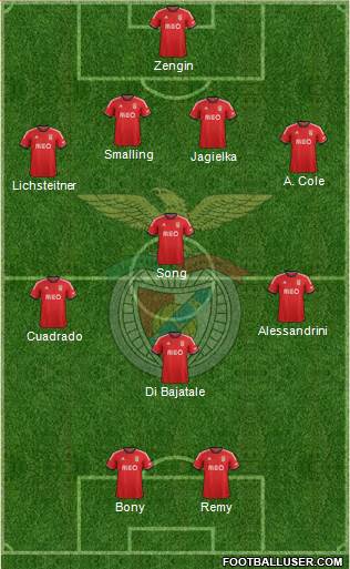 Sport Lisboa e Benfica - SAD Formation 2014