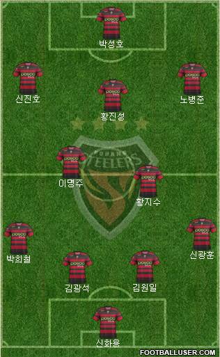 Pohang Steelers Formation 2014