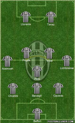 Juventus Formation 2014