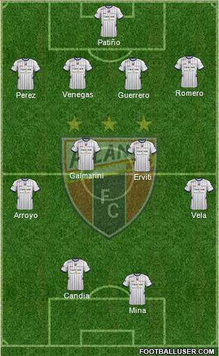 Club de Fútbol Atlante Formation 2014