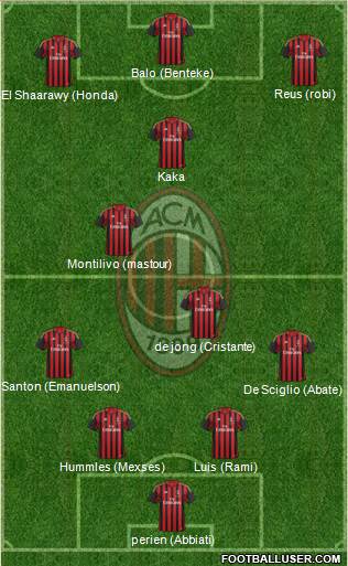 A.C. Milan Formation 2014