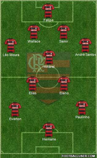 CR Flamengo Formation 2014