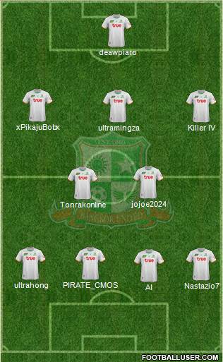 Bangkok United FC Formation 2014