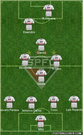 São Paulo FC Formation 2014