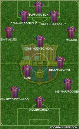 F.C. Barcelona Formation 2014