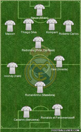 R. Madrid Castilla Formation 2014