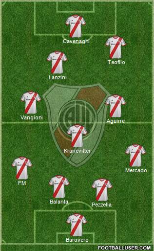 River Plate Formation 2014