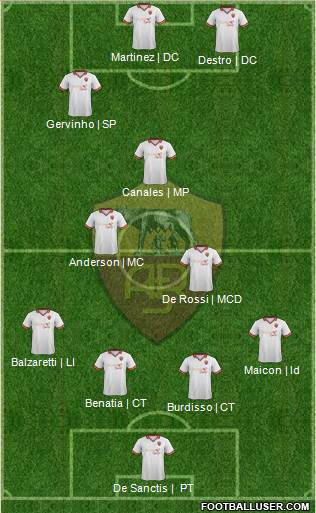 AS Roma Formation 2014