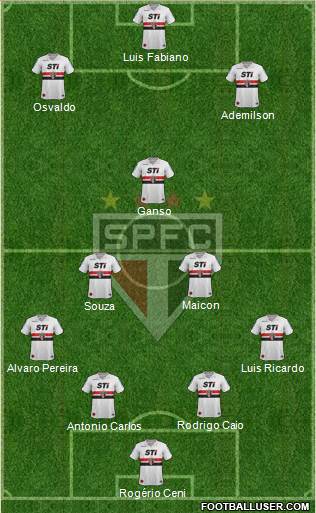 São Paulo FC Formation 2014