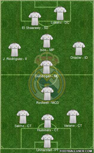 Real Madrid C.F. Formation 2014
