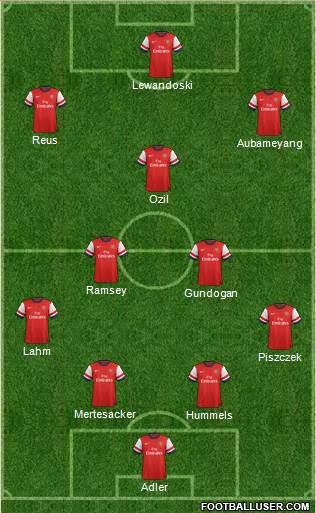 Arsenal Formation 2014