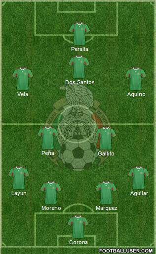 Mexico Formation 2014