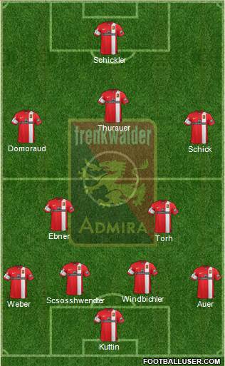 FC Admira Wacker Formation 2014