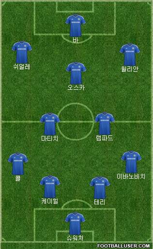 Chelsea Formation 2014