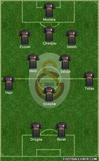 Galatasaray SK Formation 2014