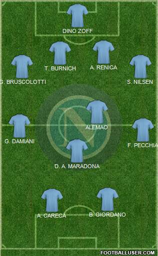 Napoli Formation 2014