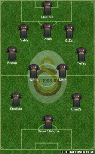 Galatasaray SK Formation 2014